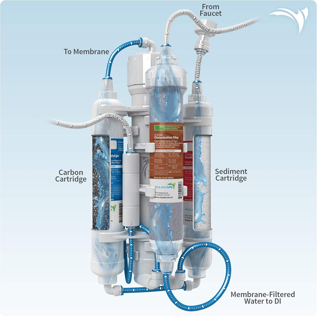 RO Buddie Plus DI Four Stage Reverse Osmosis Deionization Unit 50 GPD Pack of 2 X888