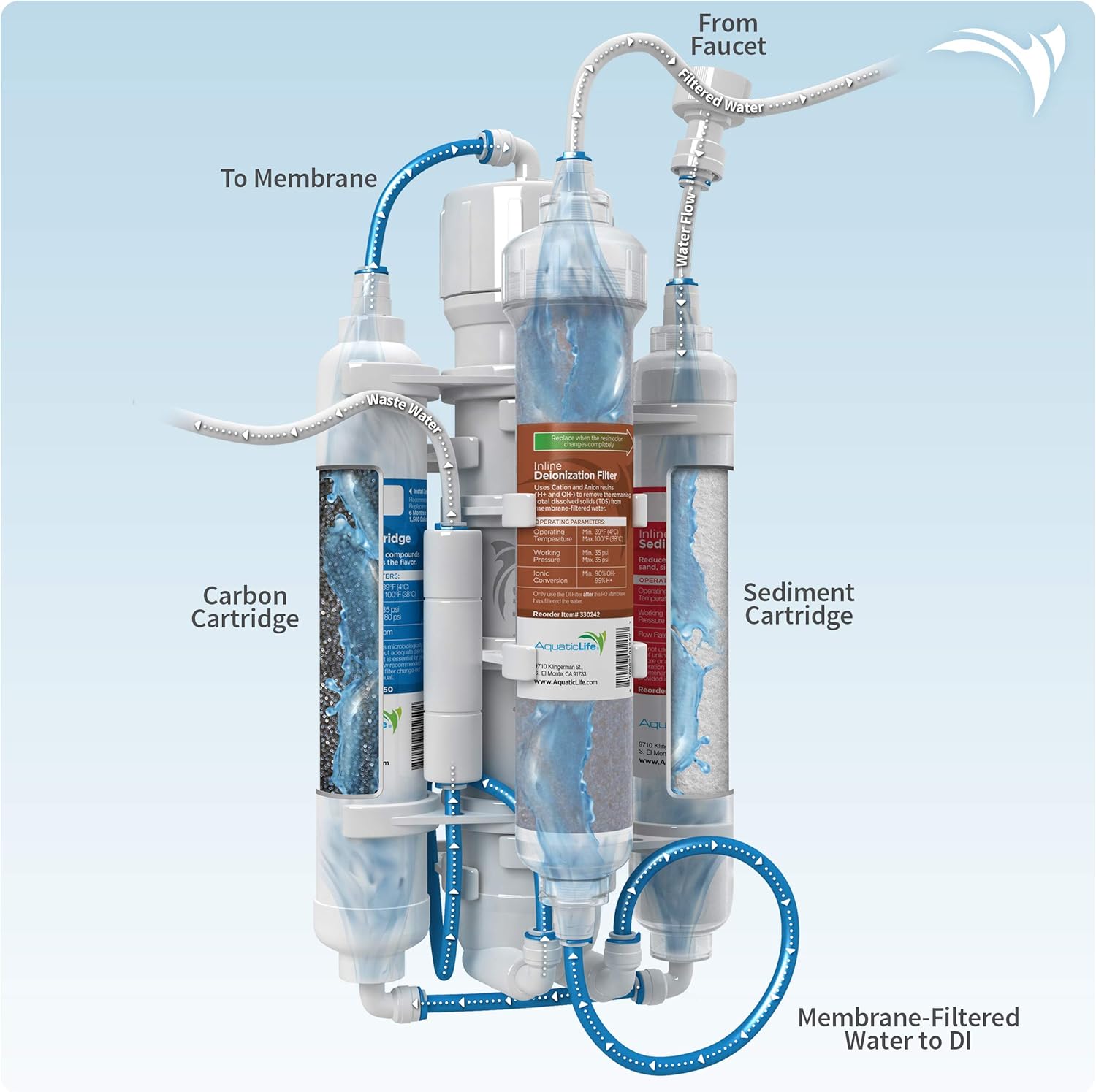 RO Buddie Plus DI Four Stage Reverse Osmosis Deionization Unit 50 GPD Pack of 2 X888