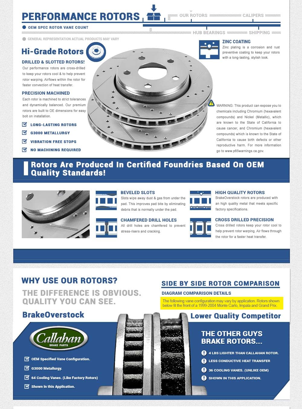 Front 280mm 5 Lug Rotors + Ceramic Brake Pads J7651