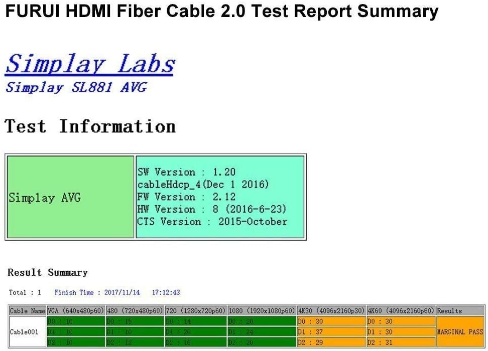 Fiber Optic HDMI 2.0b Cable 50ft Nylon Braided Z939919