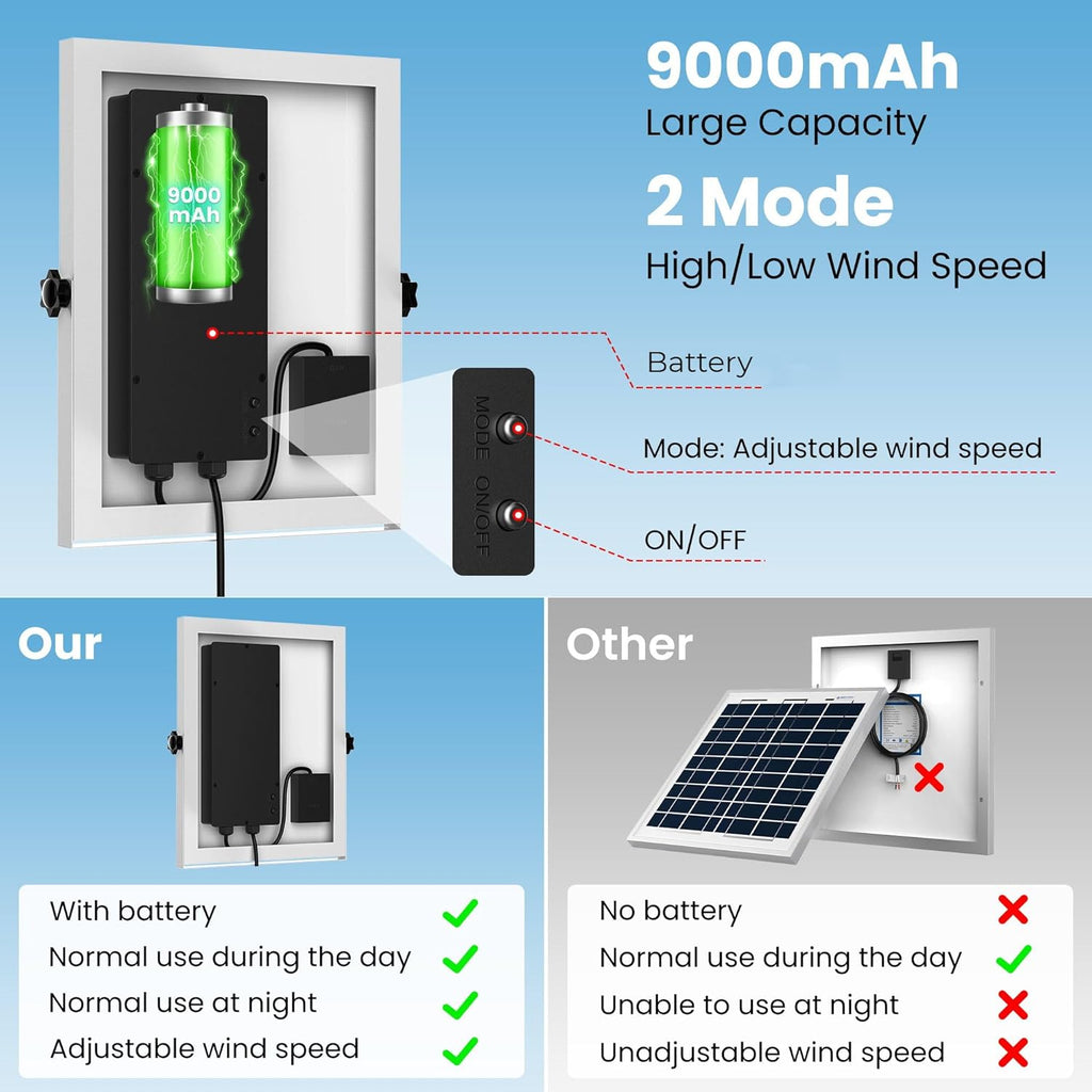 20W Solar Powered Exhaust Fan with Battery, Waterproof L445391