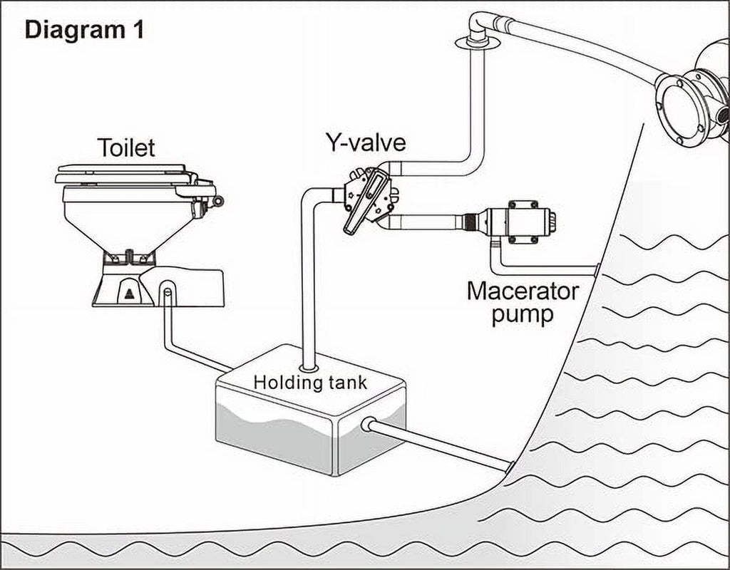 Marine Waste Tank Y-Valve A721