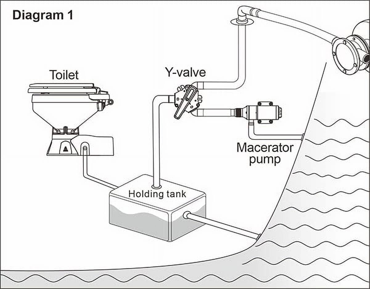 Marine Waste Tank Y-Valve A721