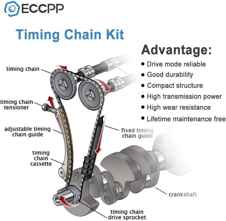 Timing Chain Kit for 2002-2009 Honda CR-V 2.4L DOHC Engine N23559