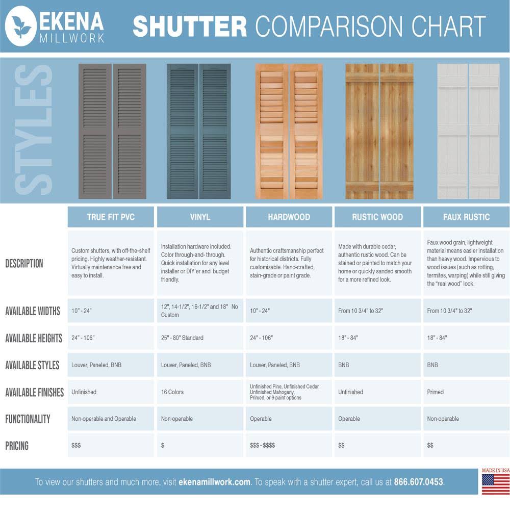 21-1/2x22 x 77x22 PVC Four Board Joined Board and Batten Shutters, Hailstorm Gray S69976