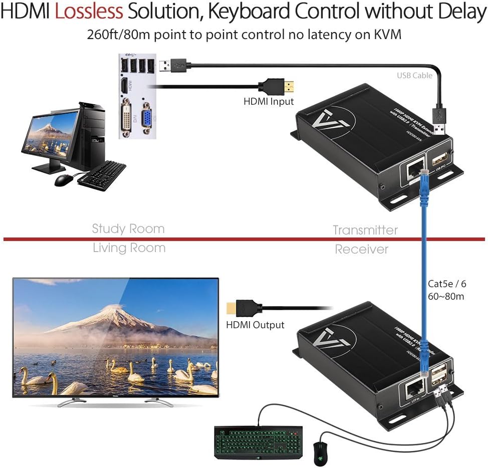 HDMI USB KVM Extender, 1080P 60Hz Over Cat6, 2-Port USB2.0 H8688