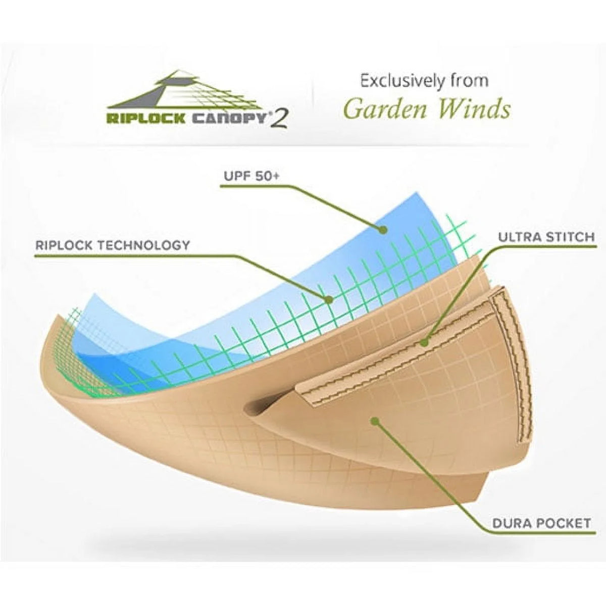 Replacement Canopy Top and Side Mosquito Netting Set for Gazebo P4887