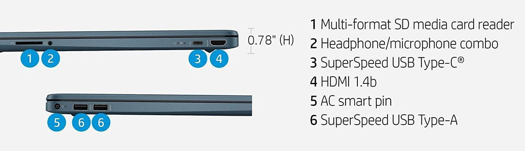 15.6'' FHD IPS Laptop Computer, AMD Hexa-Core Ryzen 5 5500U, 16GB RAM, 256GB PCIe SSD, Windows 11 P8760