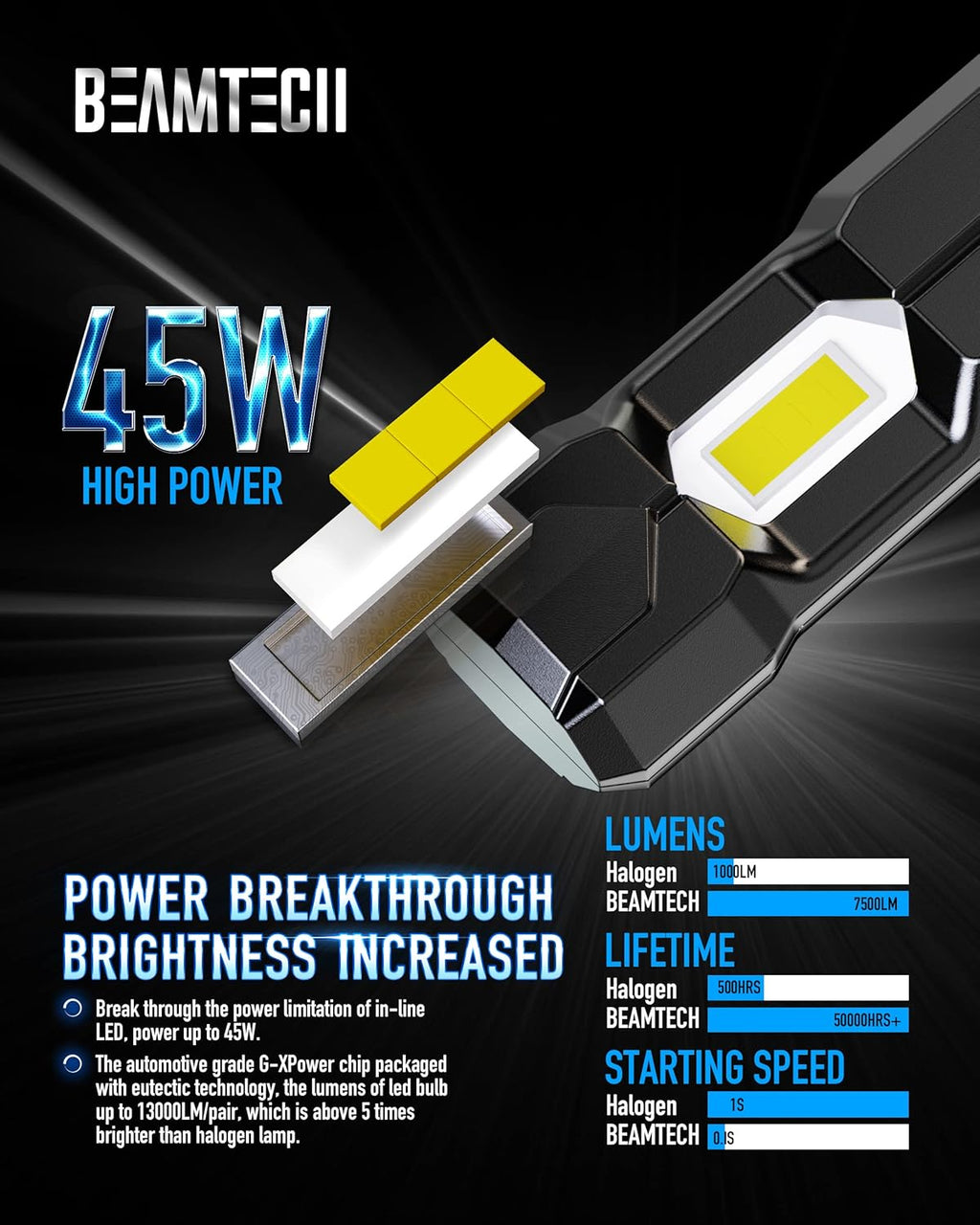 9006 LED Bulbs 6500K Xenon White Halogen Replacement Pack of 2 I113395