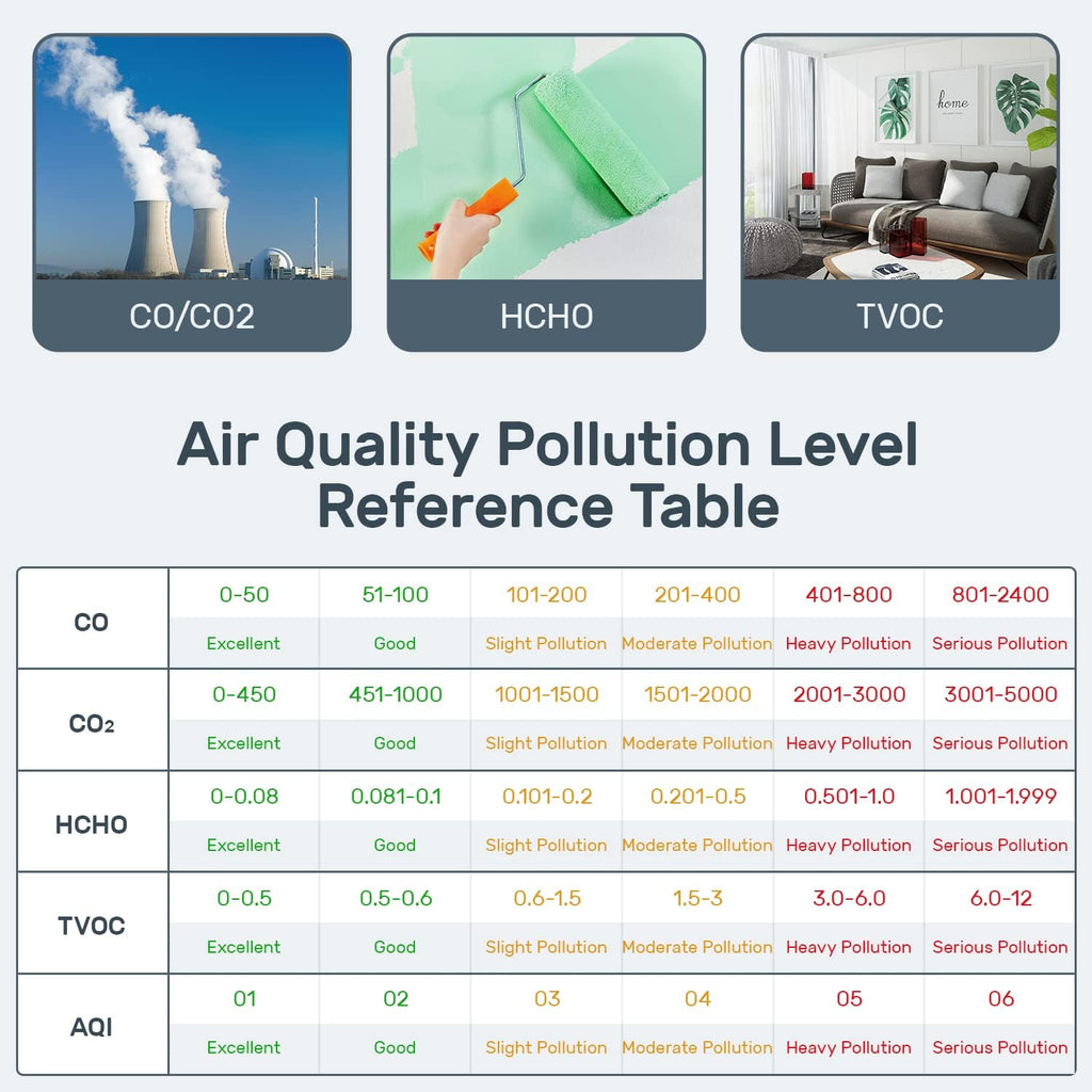 CO2 Detector Air Quality Monitor E659823