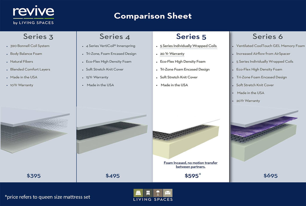 Twin Extra Long Mattress S517