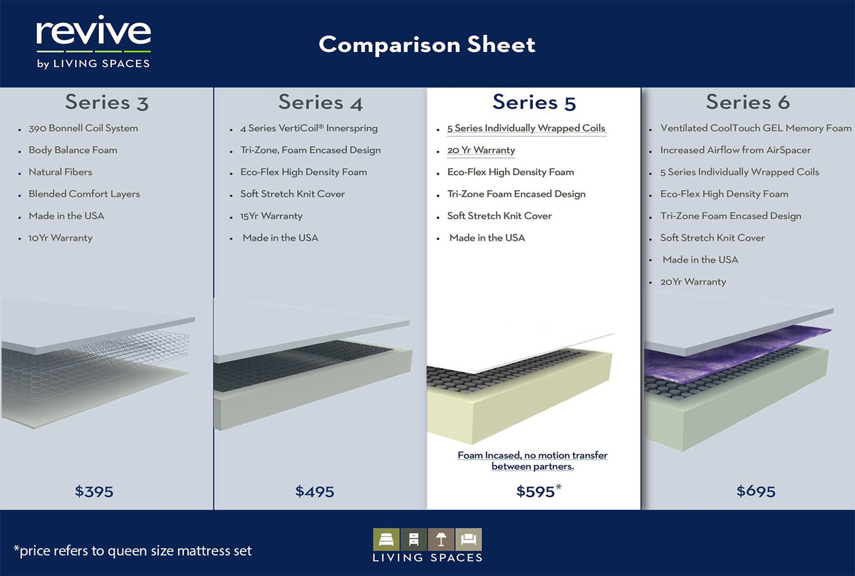 Twin Extra Long Mattress S517