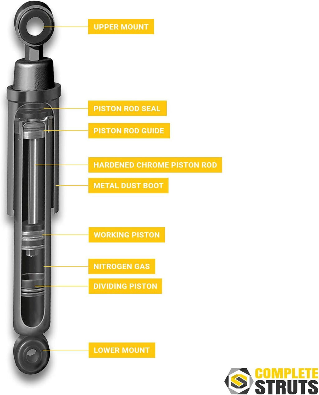 Complete Struts Assembly & Rear Shocks Absorbers Set of 4 U226
