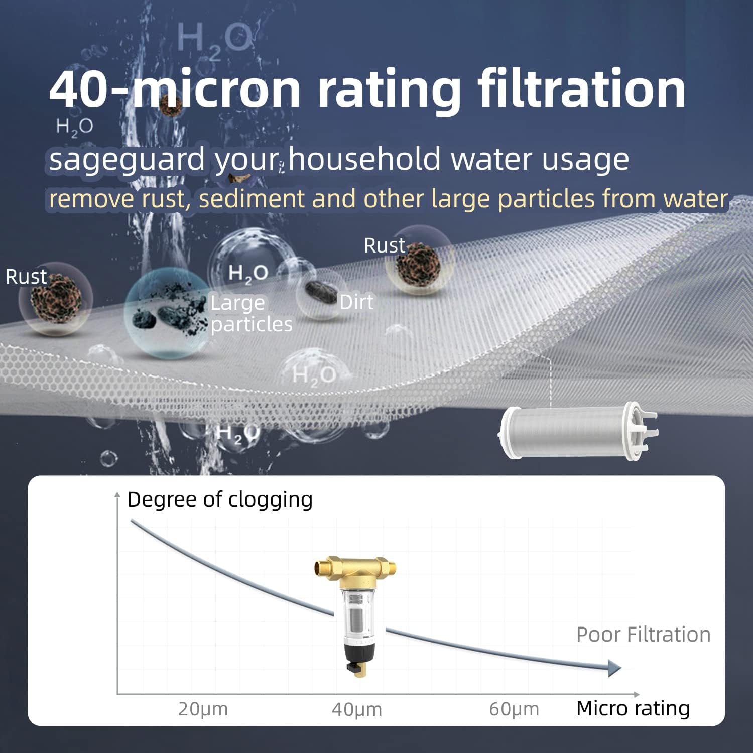 40-Micron Reusable Whole House Sediment Water Filter, Lead-Free Brass, Pack of 2 V692325
