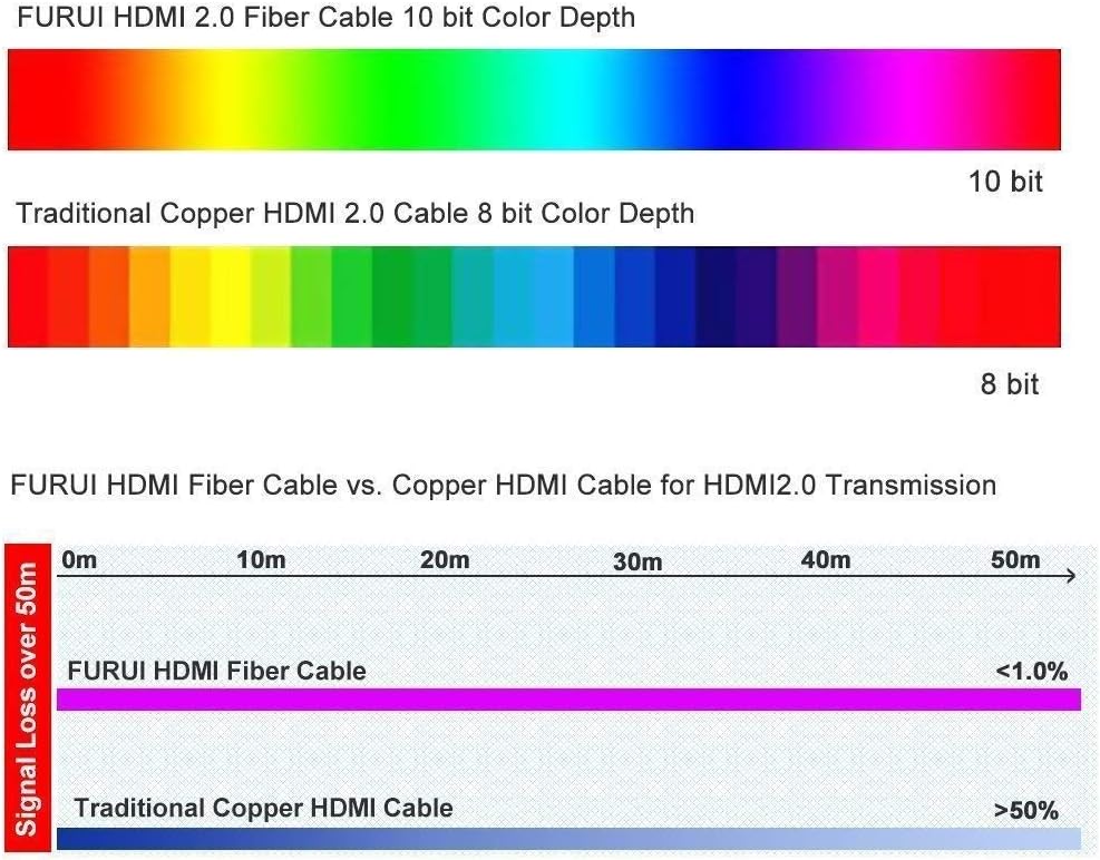 Fiber Optic HDMI 2.0b Cable 50ft Nylon Braided Z939919