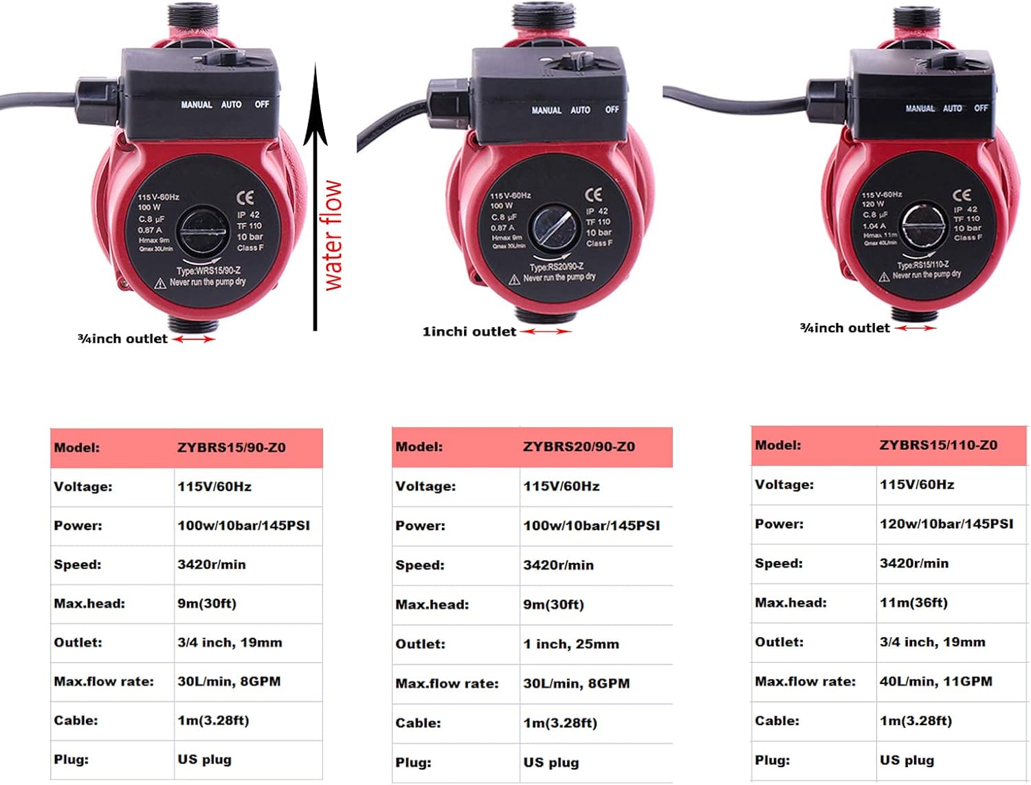 Hot Water Recirculation Pump 115V 1 inch Outlet 100W Cast Iron, Pack of 2 D5305