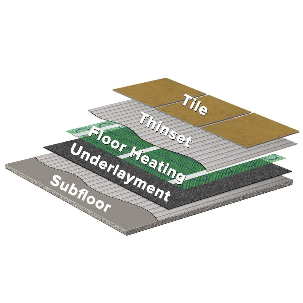 TempZone Flex Roll 240V 21 Sq. O156