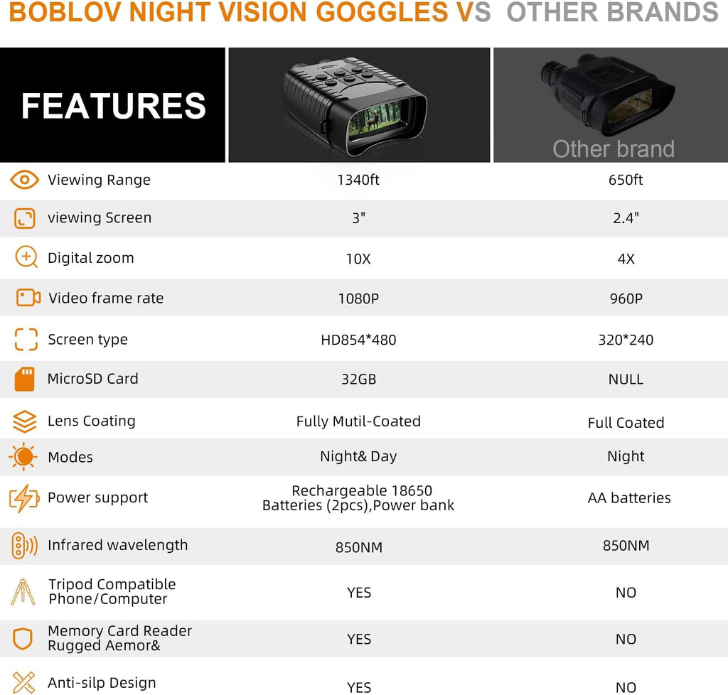 Digital Night Vision Binoculars with 3" LCD Q67078