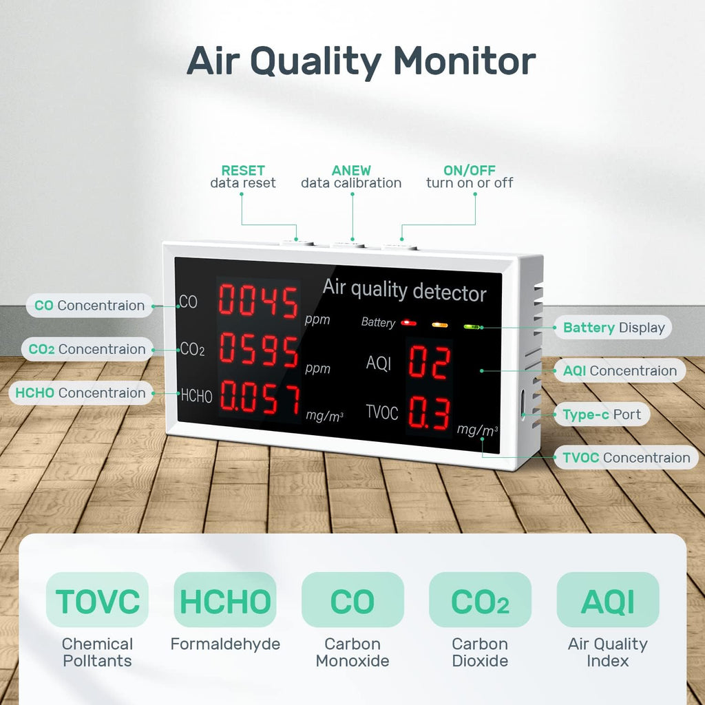 CO2 Detector Air Quality Monitor E659823