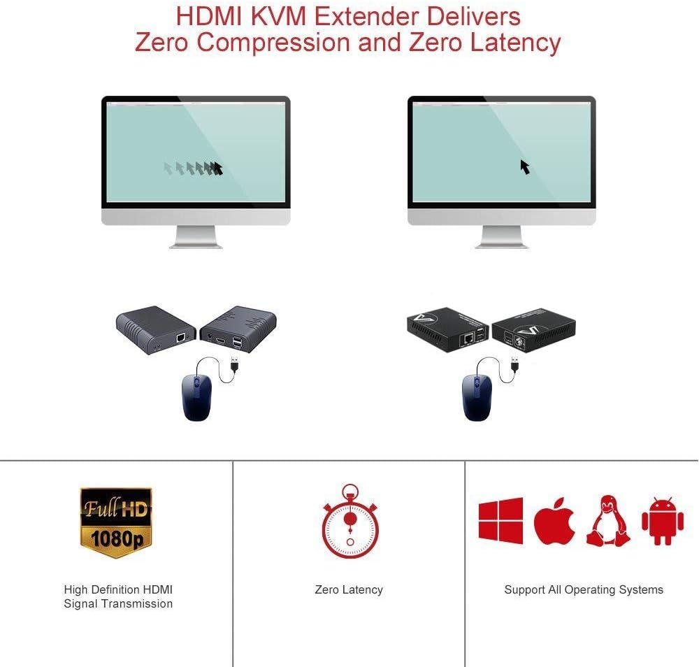 HDMI USB KVM Extender, 1080P 60Hz Over Cat6, 2-Port USB2.0 H8688