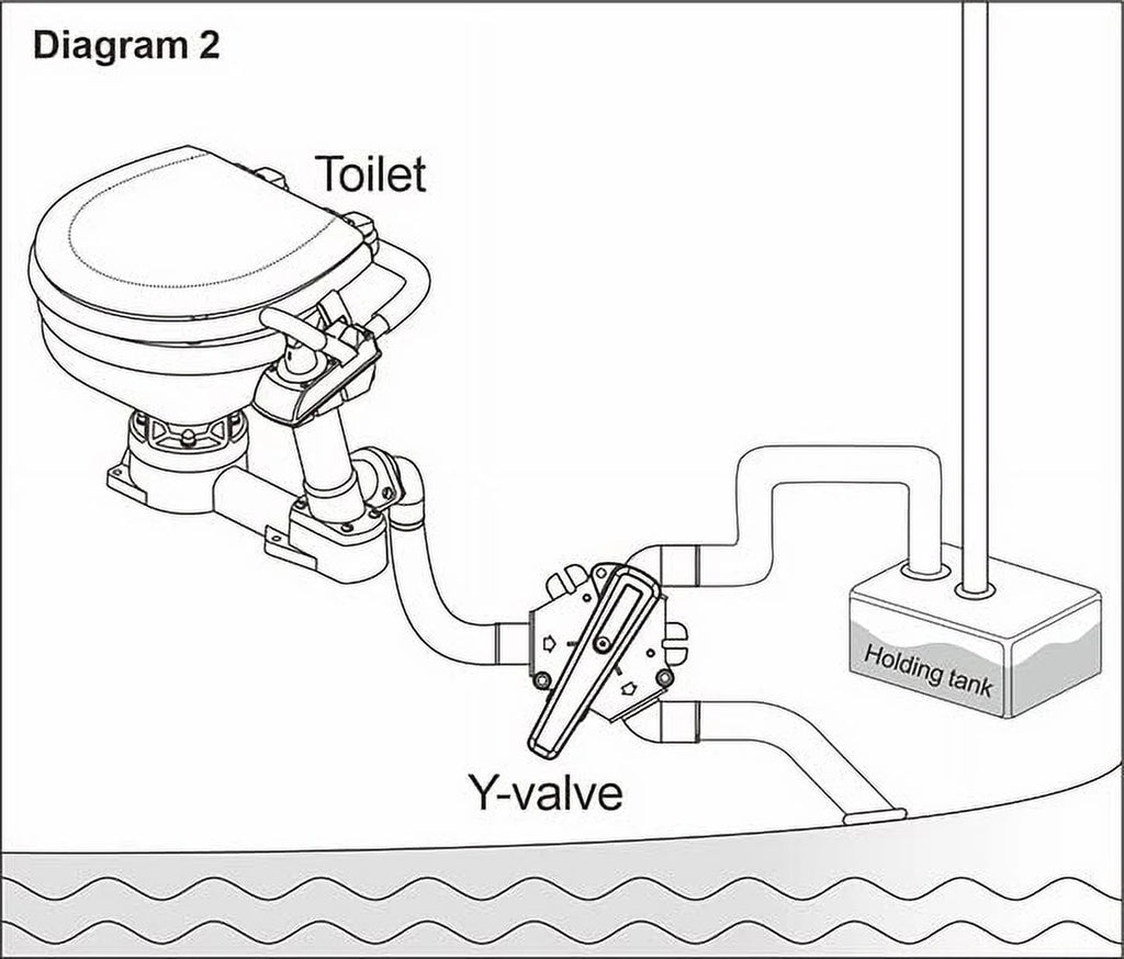 Marine Waste Tank Y-Valve A721