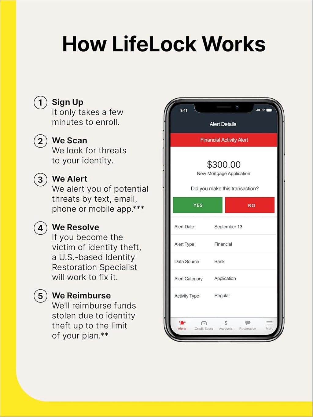 Identity Theft Protection, 1 Year Auto-Renewing Subscription T7942