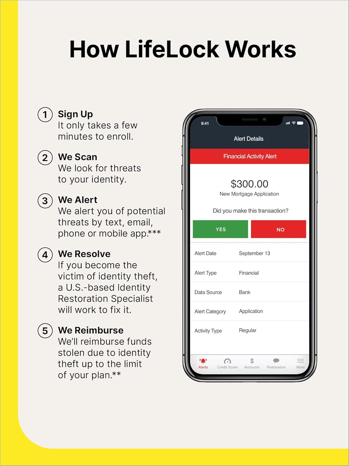 Identity Theft Protection, 1 Year Auto-Renewing Subscription T7942