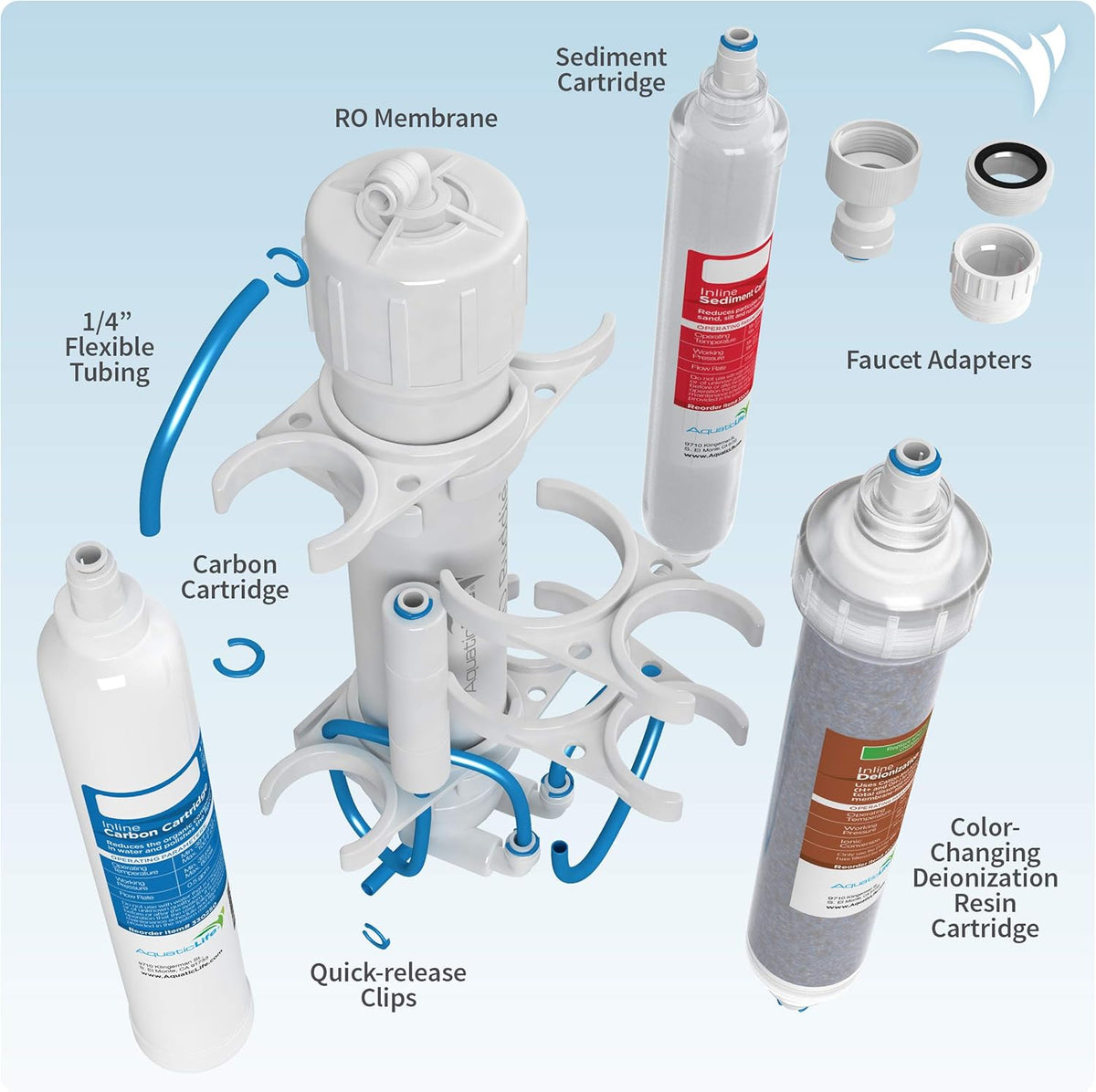 RO Buddie Plus DI Four Stage Reverse Osmosis Deionization Unit 50 GPD Pack of 2 X888
