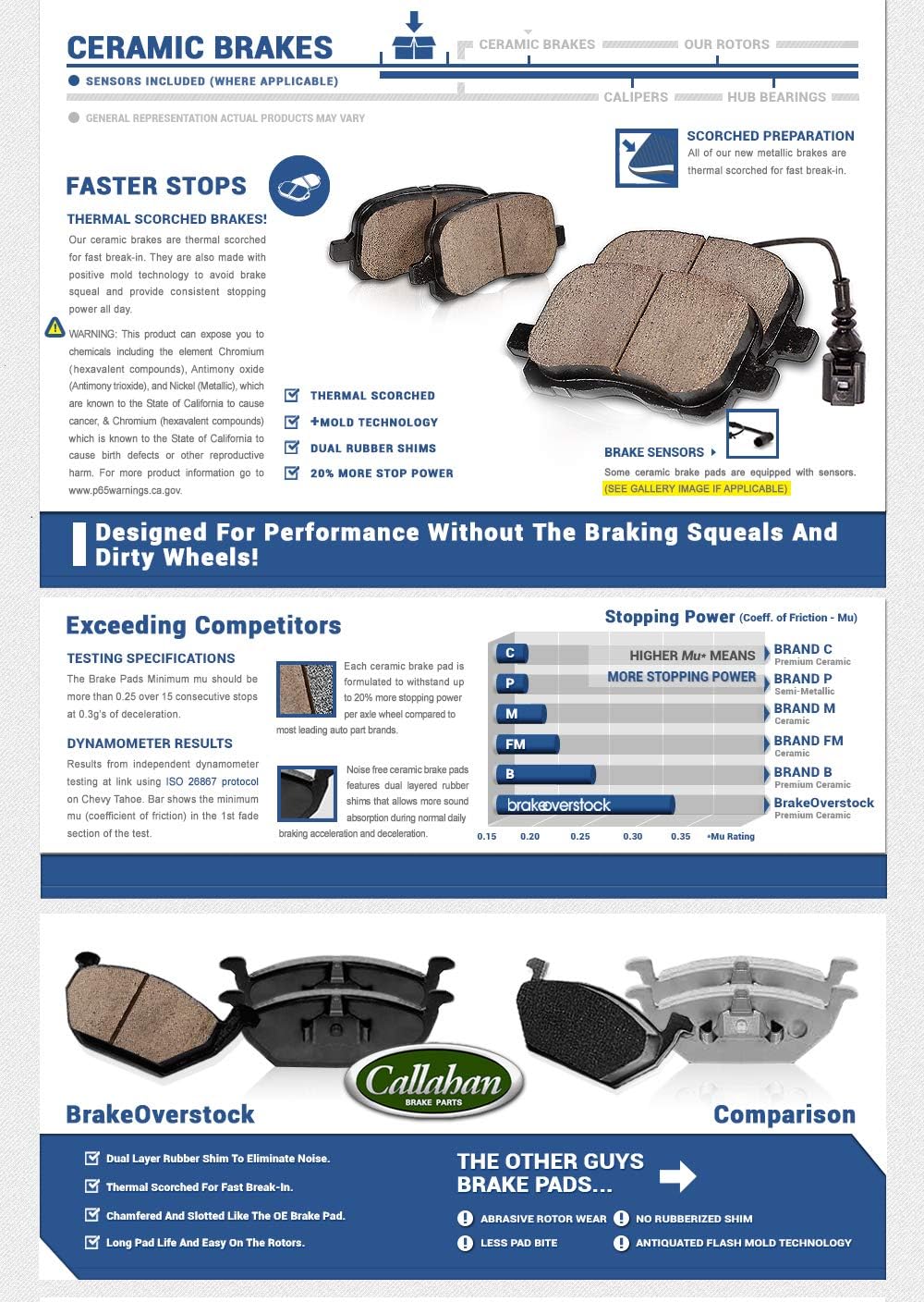 Front 280mm 5 Lug Rotors + Ceramic Brake Pads J7651