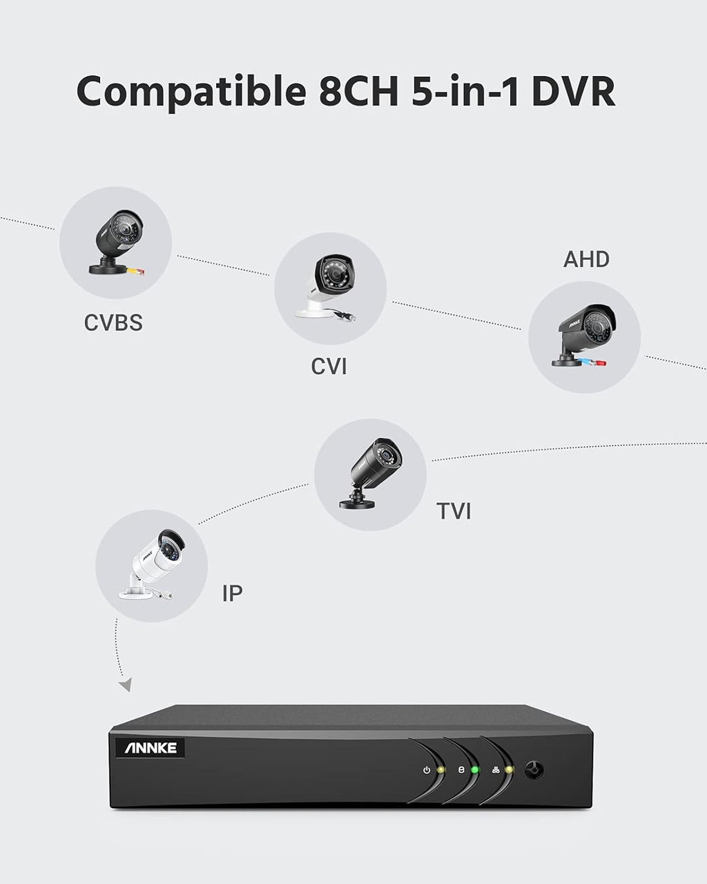 8 Channel 5MP Lite H.265+ DVR with 1 TB HDD and 8 HD 1920TVL 1080p CCTV Dome Cameras I3056